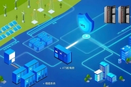 儲能系統的設計、優化和評估方法